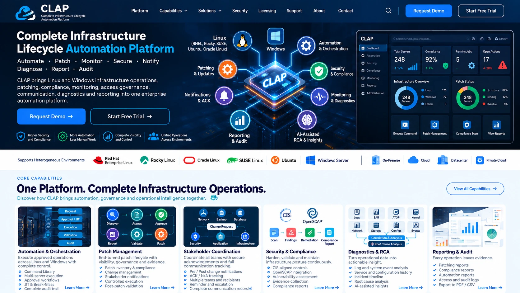 CLAP enterprise platform overview showing automation, patching, security, monitoring, notifications, diagnostics, reporting, governance, Linux and Windows operations